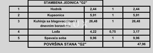Stan - Poreč, 47.96m2