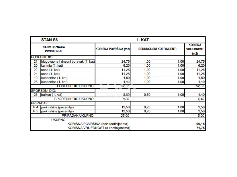 Stan - Vodice, 71.75m2
