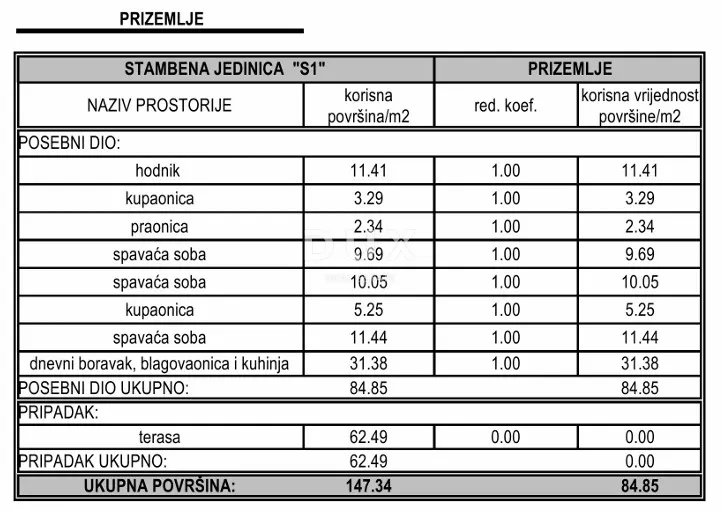 Stan - Vodice, 147.34m2
