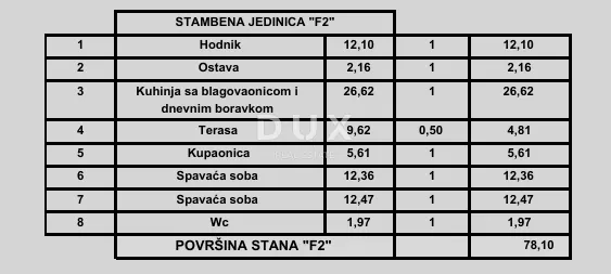 Stan - Poreč, 78.1m2