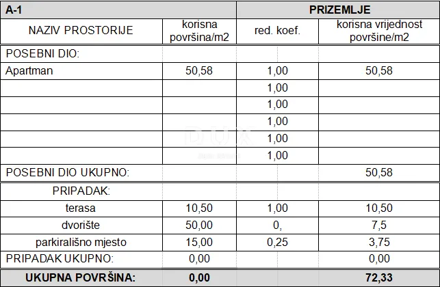 Stan - Vodice, 72.33m2
