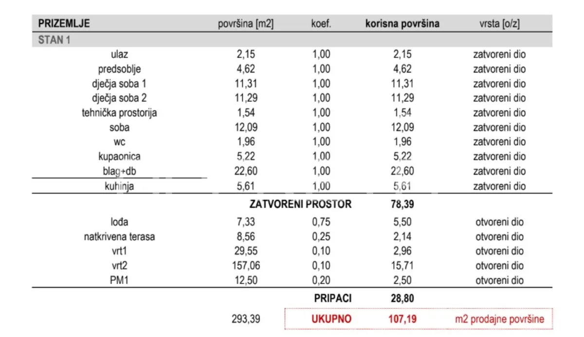 Apartment - Tekijska, Sesvete, Zagreb, 107m2