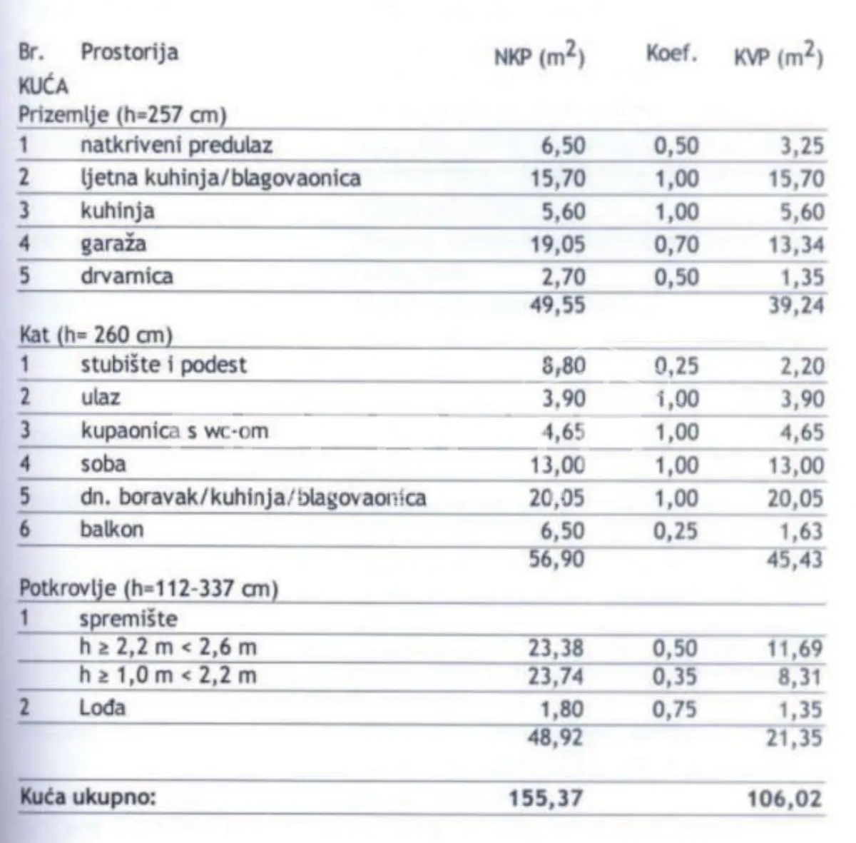 Kuća - Donje Dubrave, Ogulin, Ogulin, 106.02m2