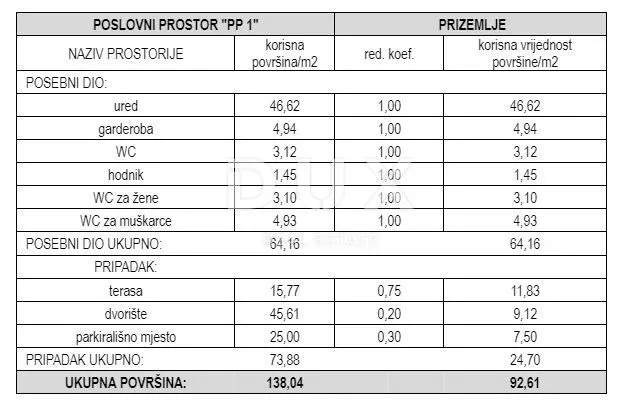 Poslovni Prostor - Vodice, 92.61m2