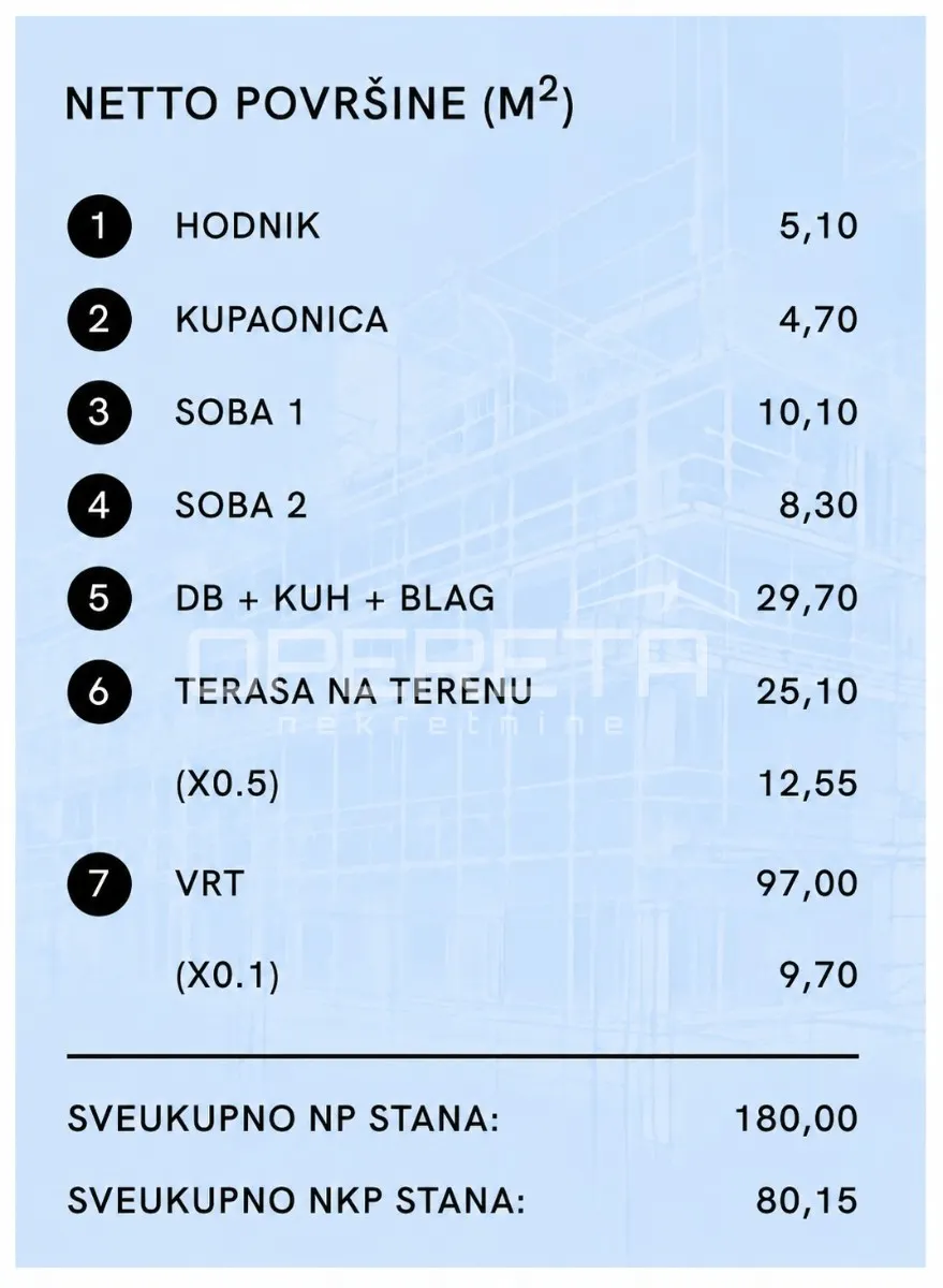 Stan - Brezovica, Novi Zagreb - zapad, Zagreb, 80.15m2