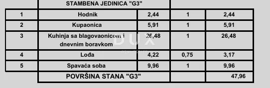 Stan - Poreč, 47.96m2